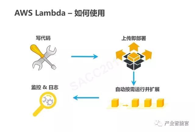 【云计算】腾讯云：云+时代下的大数据平台应用方案