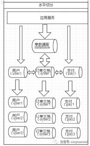 #徐员外#《MyCat权威指南》|100本技术书之4