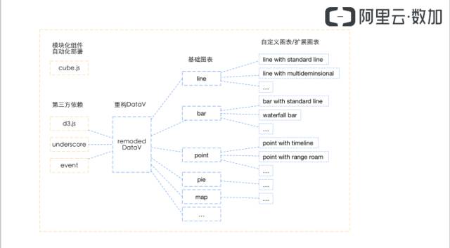 【PPT】阿里云详解数据可视化大屏构建