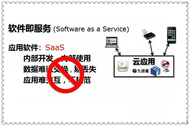 送给被IaaS、PaaS、SaaS所困扰的你！