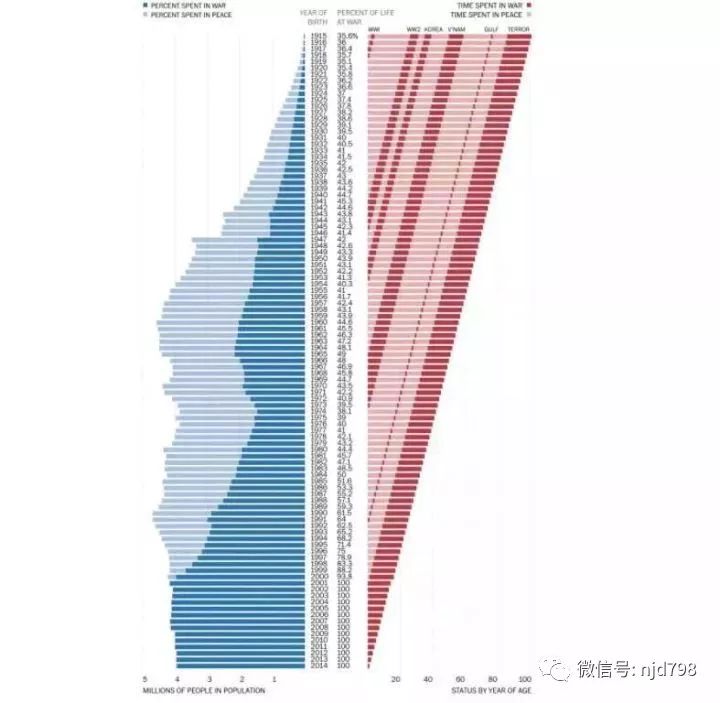 【NJD798】案例精选 | 数据可视化的案例剖析（下）