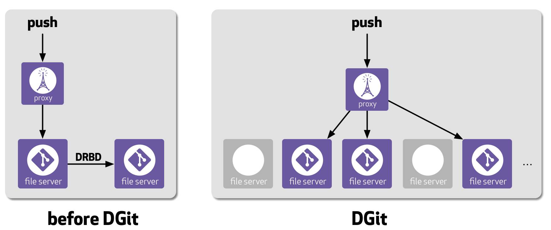 Q新闻丨谷歌或将 Swift 编程语言纳入安卓平台；Go语言编程模式经验；GitHub DGit改进平台可靠性、性能以及可用性