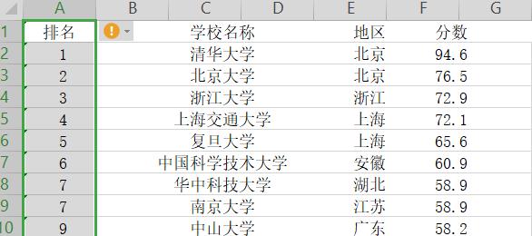 【数据可视化】全国排名前300的学校地区分布可视化