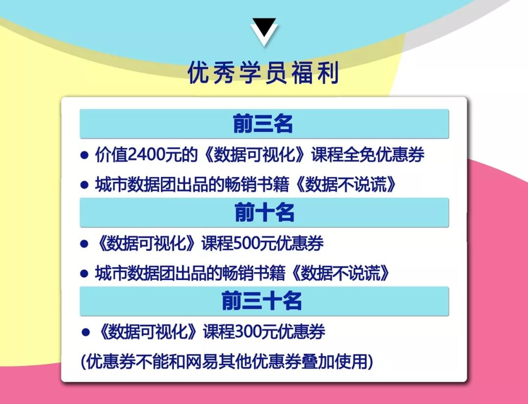 数据可视化是鸡肋技能？啪啪打脸！