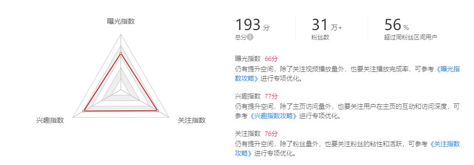 抖音企业号评估工具上线，实现运营数据可视化