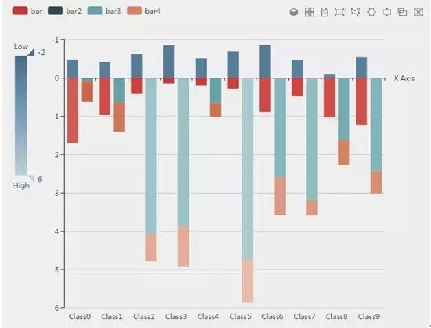 浅析金融大数据可视化