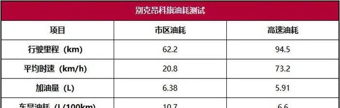 昂科旗性能测试：又一个汉兰达挑战者，这次能否成功？