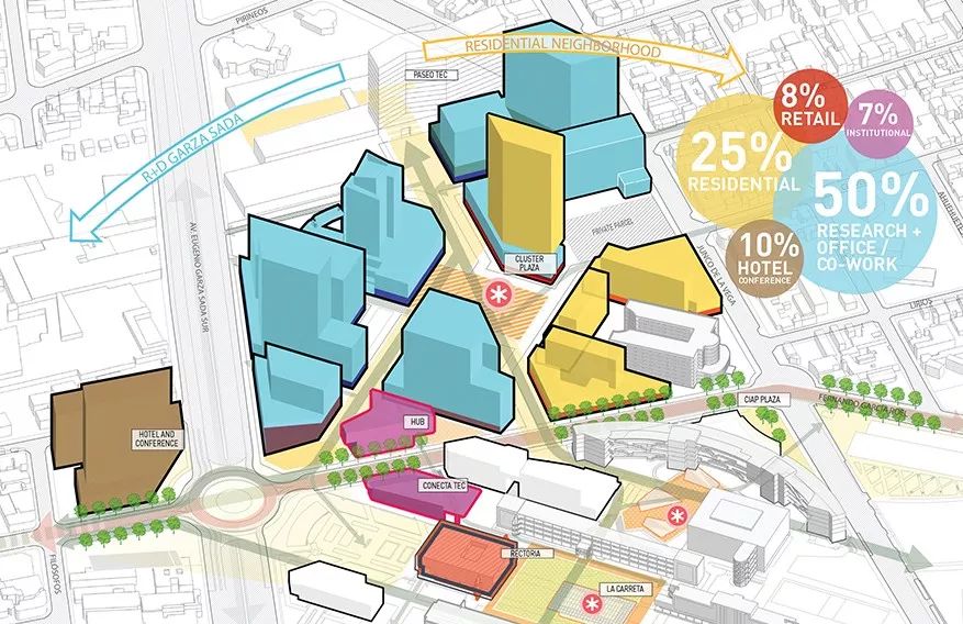 从数据可视化到分析图：大数据如何影响建筑设计？