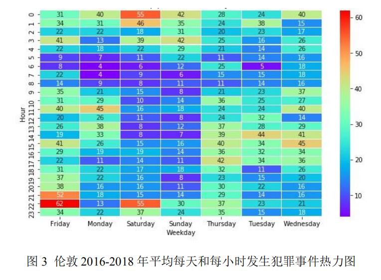 警务数据可视化分析