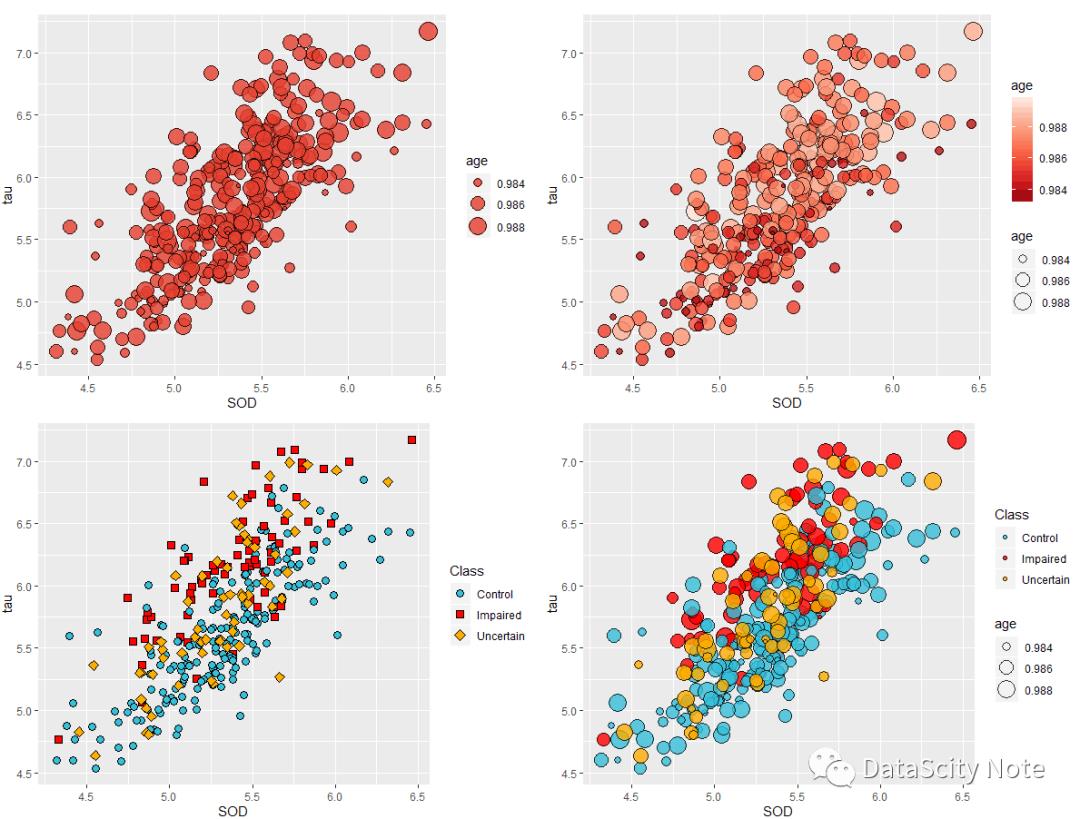 数据可视化 | 使用R语言绘制专业图表（Ⅰ）——ggplot2 图形语法基础