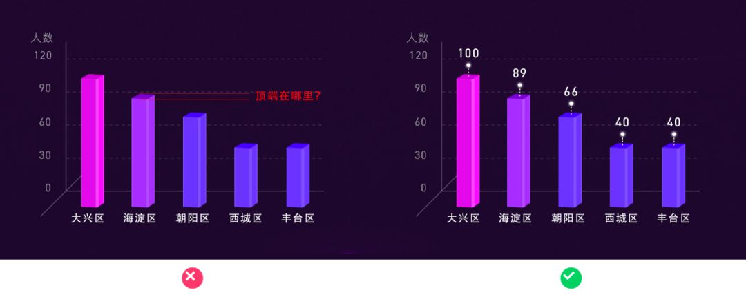 电商大屏 - 数据可视化设计经验分享！