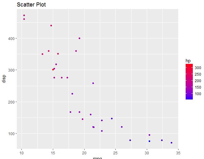 【数据故事】使用ggplot2进行数据可视化