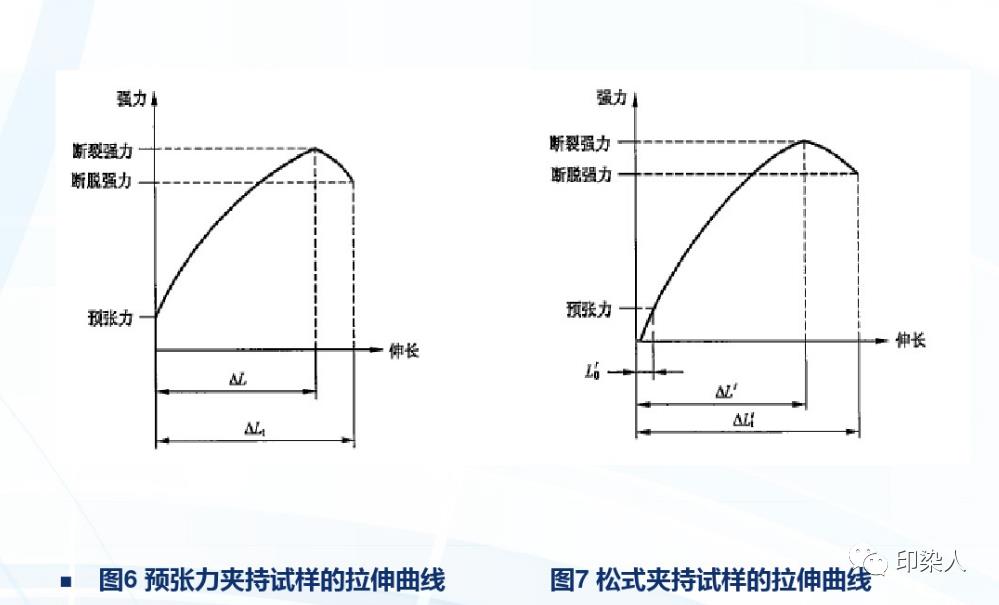 织物拉伸性能测试方法及结果计算