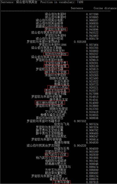 [Algorithm & NLP] 文本深度表示模型——word2vec&doc2vec词向量模型