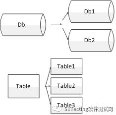 能不能做好性能测试，要看你有没有性能测试思维