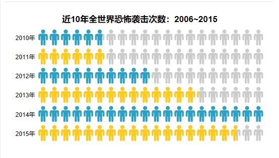 一款好用的数据可视化工具