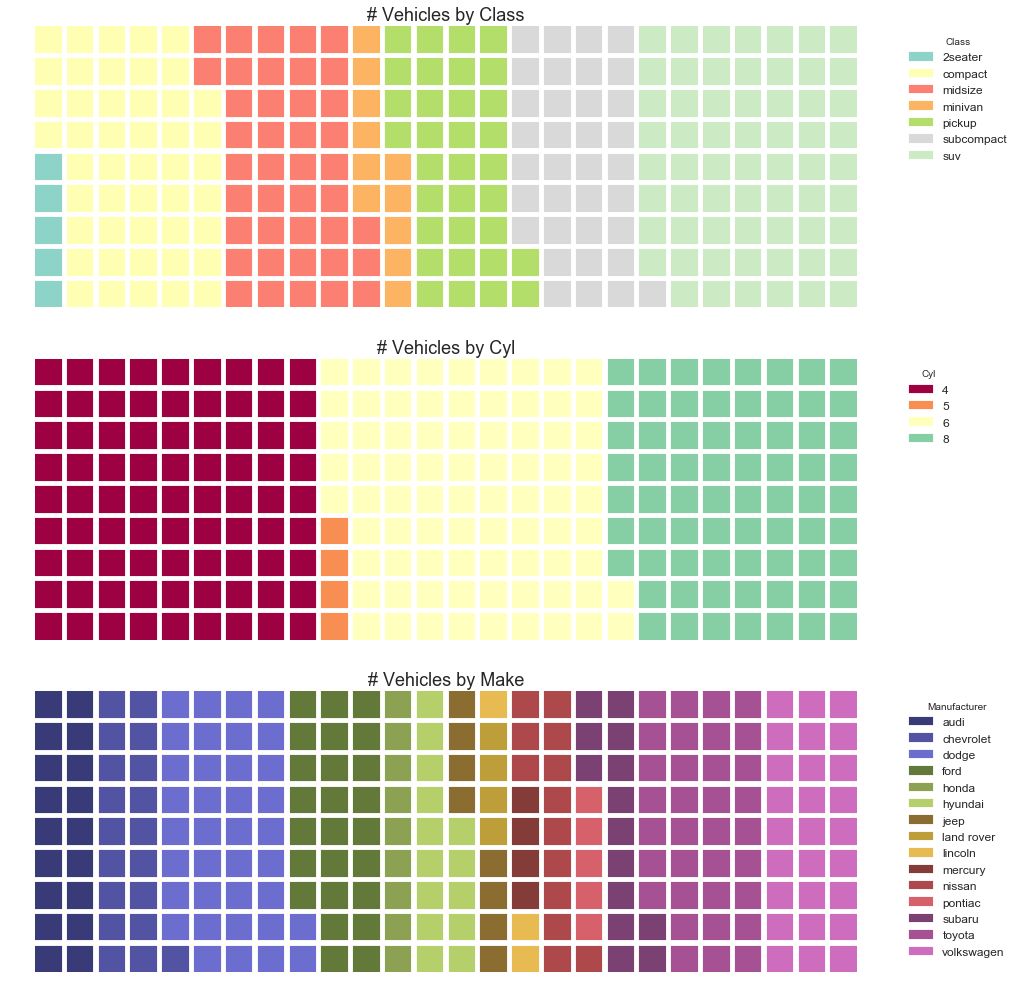 50个数据可视化最有价值的图表（附完整Python代码，建议收藏）