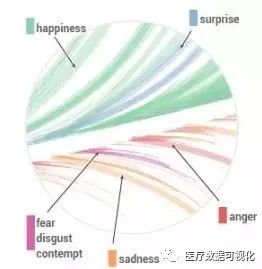 年度最好的数据可视化作品，你还没看过吗！