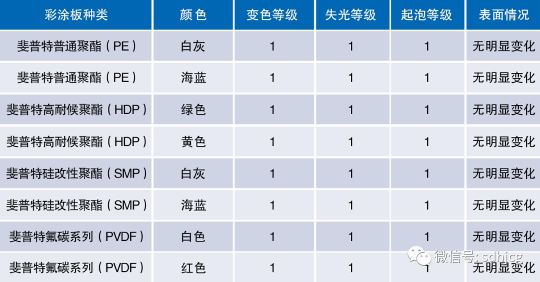 斐普特性能测试