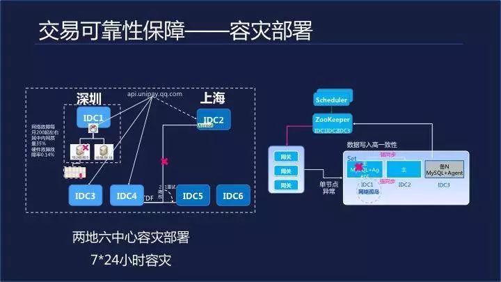 大咖说：如何借助腾讯云简单、高效移动开发？