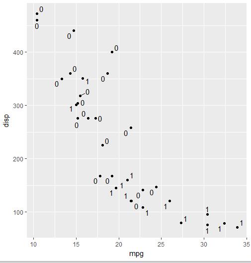 【数据故事】使用ggplot2进行数据可视化