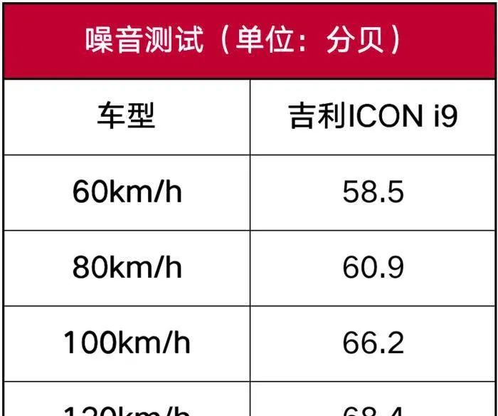 吉利ICON性能测试：个性外表下的中庸之道，你懂它吗？