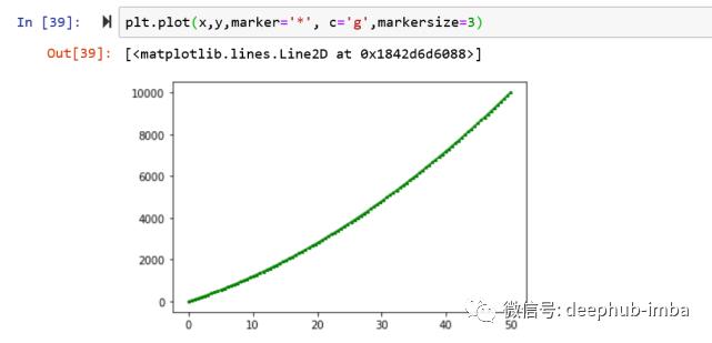 10分钟入门Matplotlib: 数据可视化介绍&使用教程