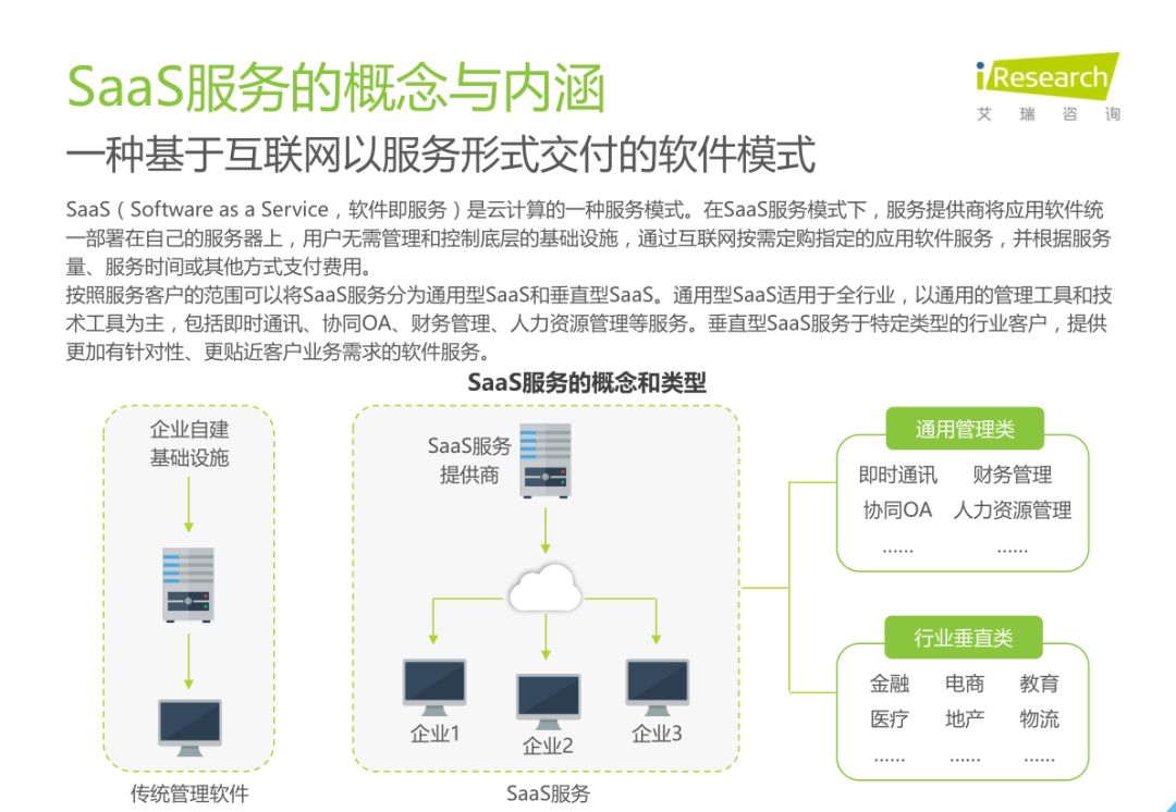 中国房地产SaaS服务发展白皮书