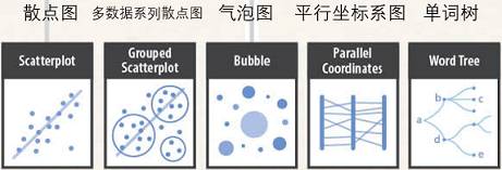 关于数据可视化，他讲清楚了，告诉你不一样的职场神技