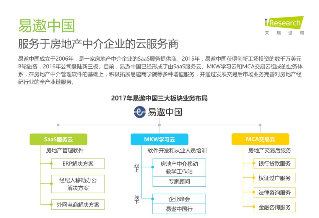 中国房地产SaaS服务发展白皮书