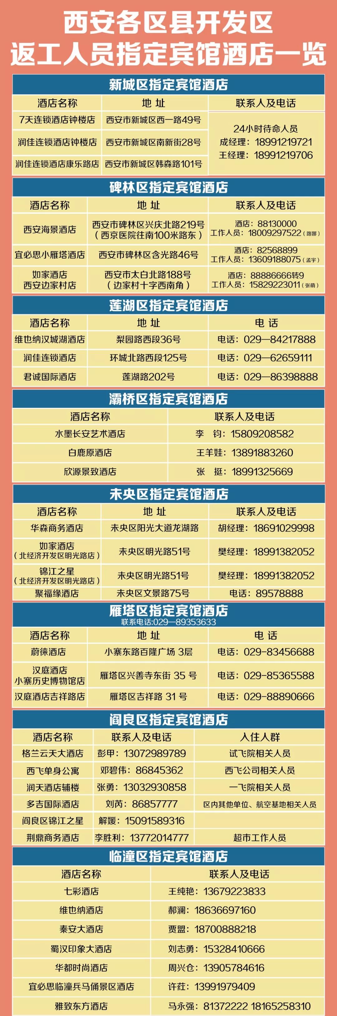 疫情数据可视化丨武汉回西安大学生聚餐后发病