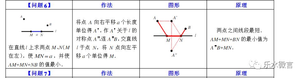 32.最短路径问题