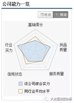 知道这几点，做好数据可视化不再难