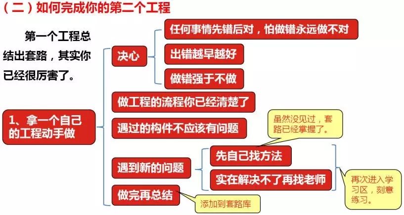 预算员从入门到高手的最短路径（5）