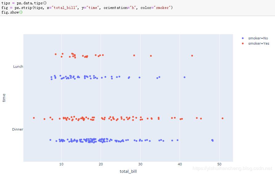 高可用数据可视化神器plotly_express详解