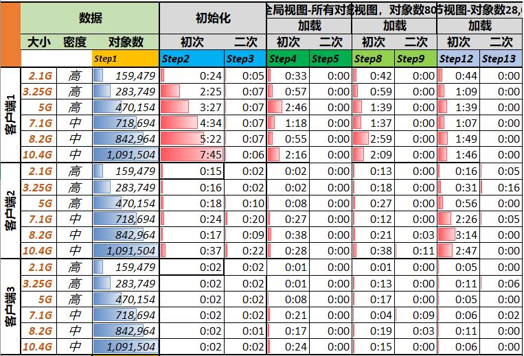 iTwin性能测试报告：平台属性支撑业务拓展