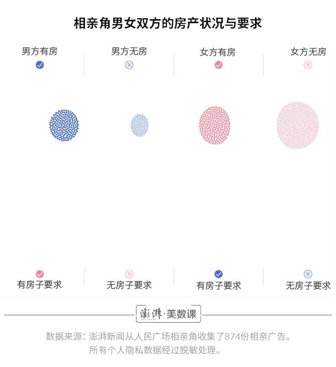 当数据可视化遇上短视频：开启数读时代