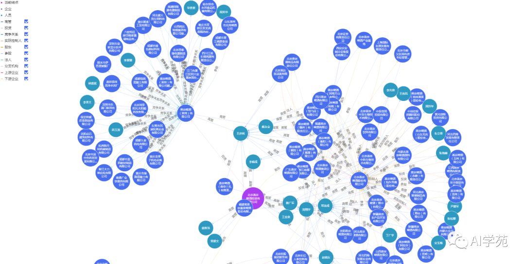 NLP、机器学习在CRM前沿探索和实践