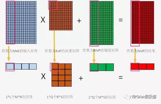 【进阶篇】腾讯云FPGA的深度学习算法