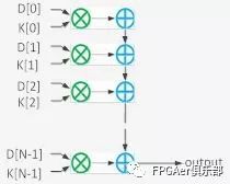 【进阶篇】腾讯云FPGA的深度学习算法