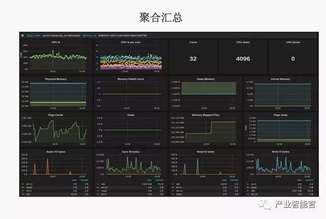 【云计算】腾讯云：云+时代下的大数据平台应用方案