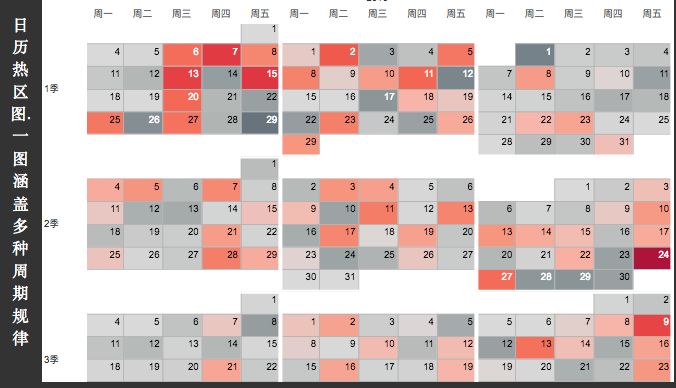 数据可视化过程不完全指南