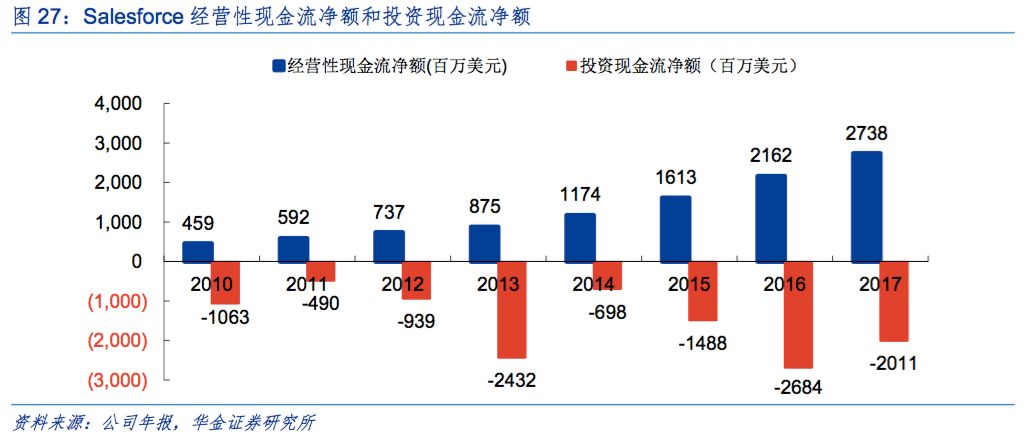 美国 SaaS 企业发展的顺风顺水，中国SaaS企业为什么活的“饥寒交迫”？