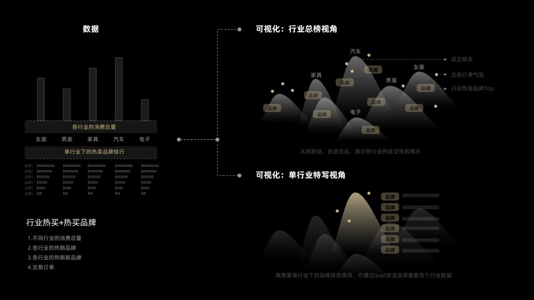 数据可视化解读新消费下的人货场重构