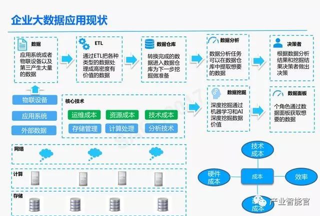 【云计算】腾讯云：云+时代下的大数据平台应用方案