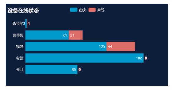 数据可视化相关技术研究与应用