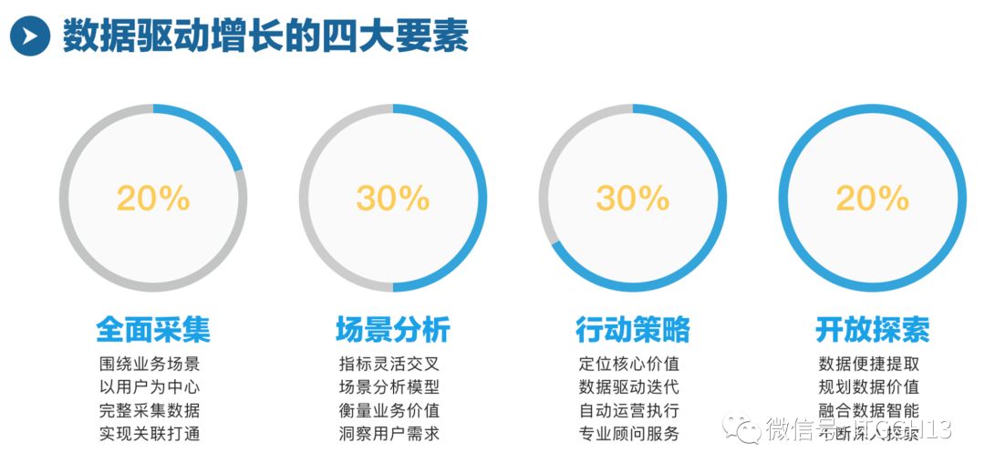 【参选产品推荐】日立智能数据可视化分析平台