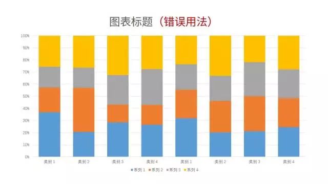 关于数据可视化，他讲清楚了，告诉你不一样的职场神技