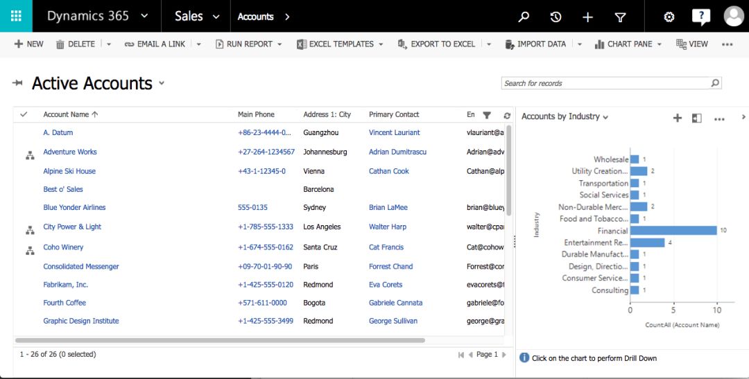 可能是Salesforce与Microsoft Dynamics 365的最全面的比较