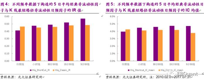 基于K线最短路径的非流动性因子